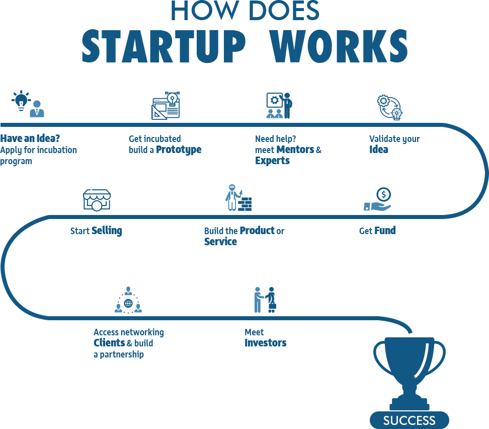 tposf_startups_howdoesstartupsworks